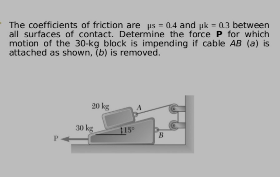 Solved The coefficients of friction are μs-0.4 and μk-0.3 | Chegg.com