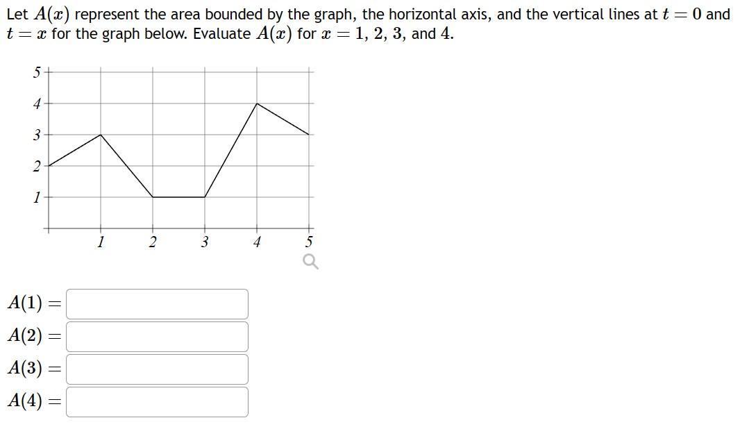 Solved Let A(x) represent the area bounded by the graph, the | Chegg.com