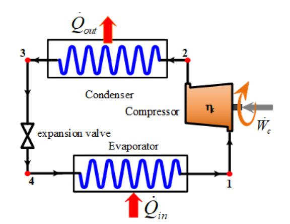 Solved Refrigerant 134a Is The Working Fluid In An 