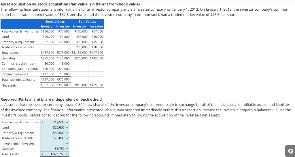 Cirkle Company Profile: Valuation, Investors, Acquisition