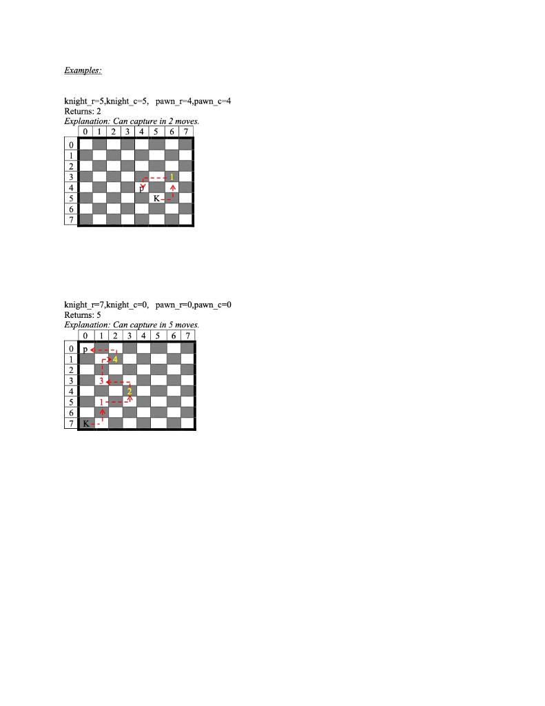 The 'knight on an infinite chessboard' puzzle: efficient simulation in R –  Variance Explained