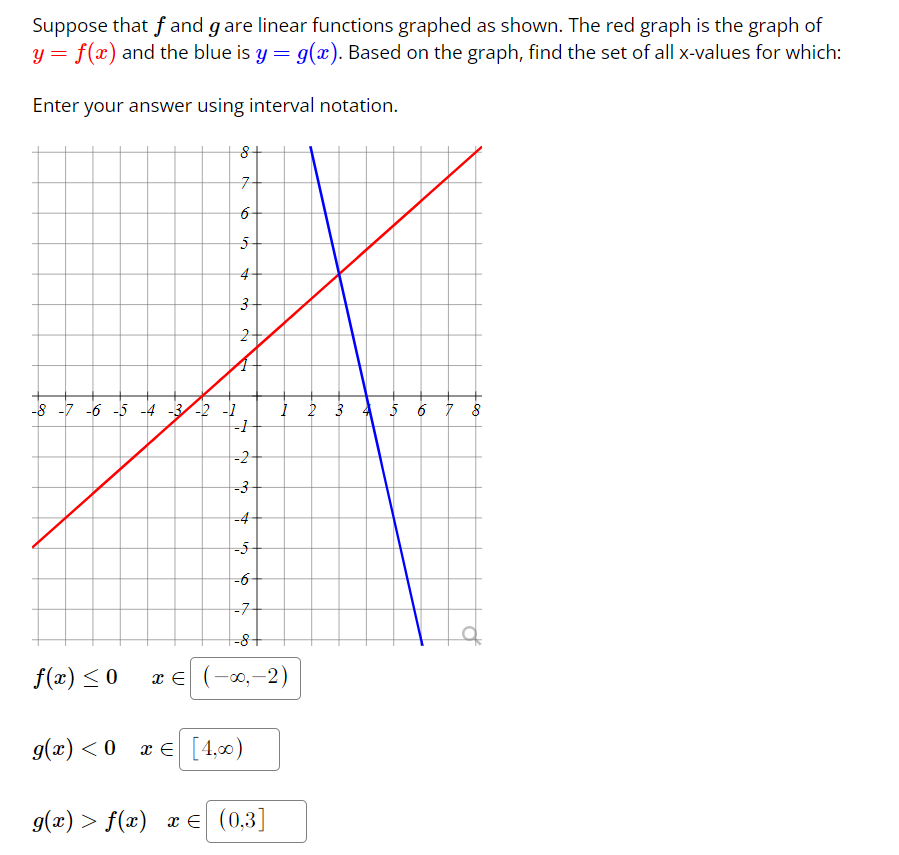 Solved Suppose that f and g are linear functions graphed as | Chegg.com