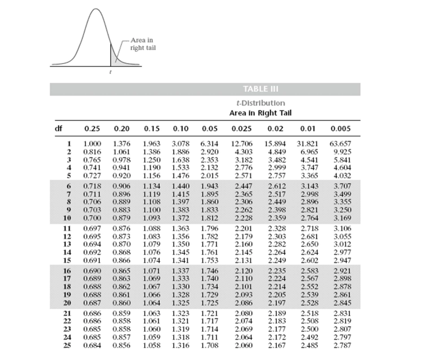 Solved Univariate Hypothesis Testing for a Mean Consider a | Chegg.com