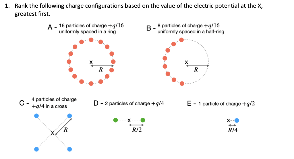 Solved 1. Rank the following charge configurations based on | Chegg.com