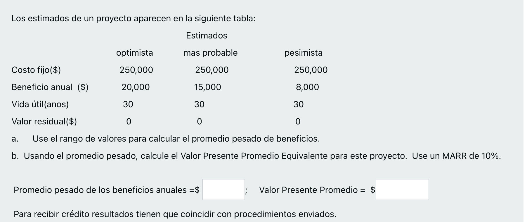 Los estimados de un proyecto aparecen en la siguiente tabla: a. Use el rango de valores para calcular el promedio pesado de b