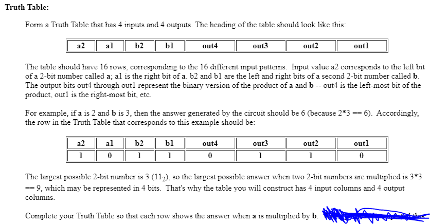 Solved Truth Table: Form a Truth Table that has 4 inputs and | Chegg.com