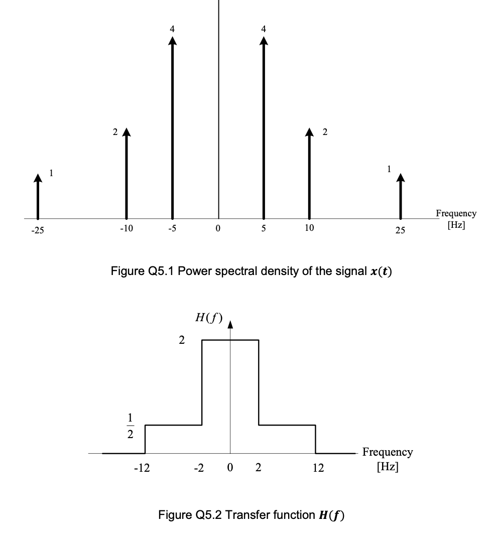 Solved The signal x(t) is passed through a filter with | Chegg.com