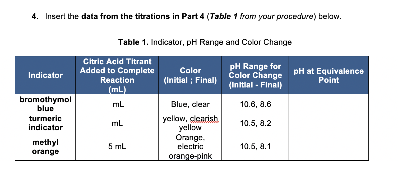 Solved 4. Insert the data from the titrations in Part 4