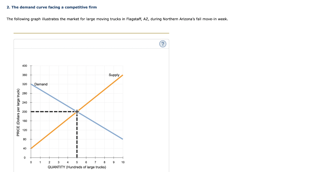 solved-2-the-demand-curve-facing-a-competitive-firm-the-chegg