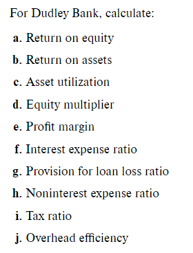Solved Dudley Bank has the following balance sheet and | Chegg.com