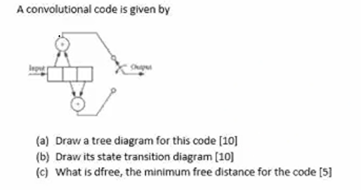 Solved A convolutional code is given by (a) Draw a tree | Chegg.com