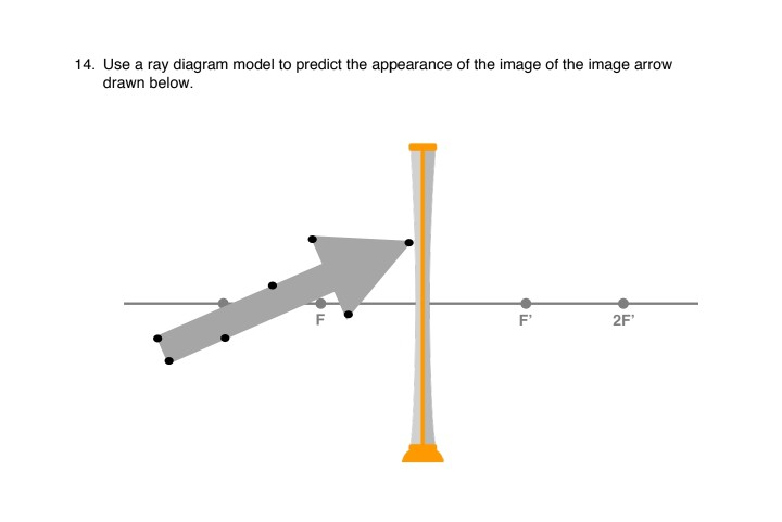 Solved 14. Use a ray diagram model to predict the appearance | Chegg.com