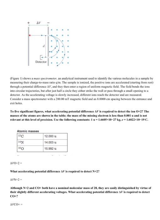 Solved Detector (Figure 1) shows a mass spectrometer, an | Chegg.com