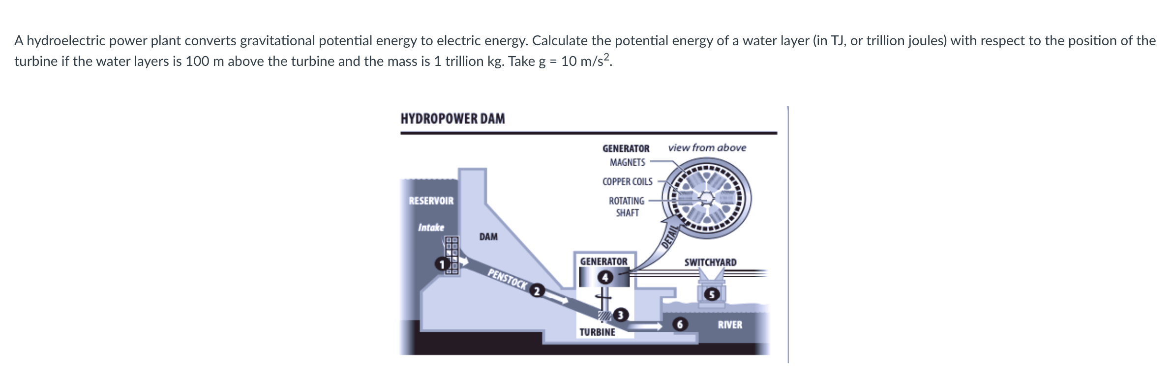 Solved A hydroelectric power plant converts gravitational
