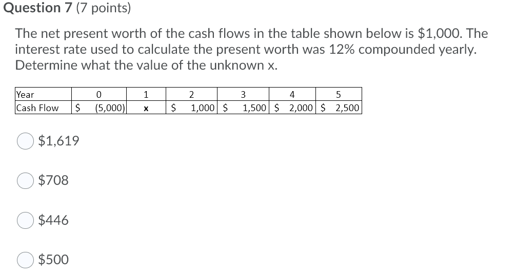 Solved Question 7 (7 points) The net present worth of the | Chegg.com