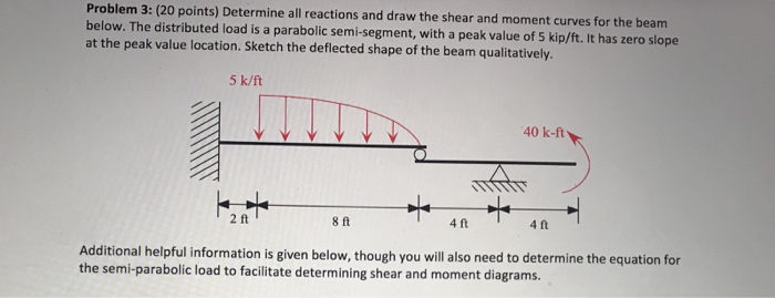 Solved Problem 3: (20 Points) Determine All Reactions And | Chegg.com