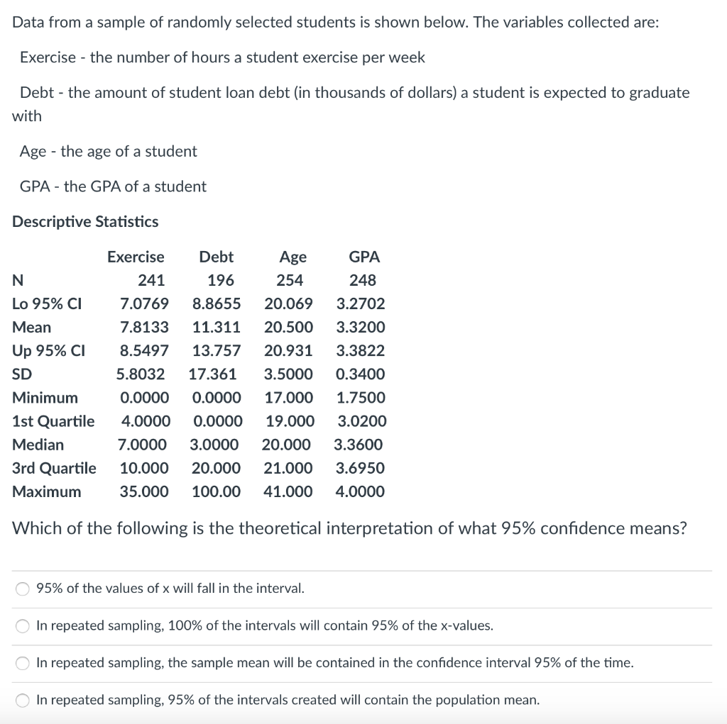 Solved Data from a sample of randomly selected students is | Chegg.com