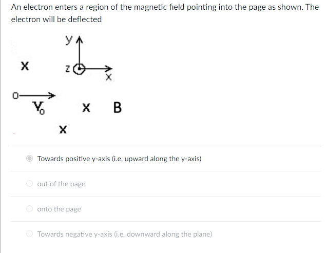 Solved An electron enters a region of the magnetic field | Chegg.com
