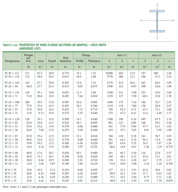Solved W Shapes Dimensions And Properties W Shapes, 59% OFF