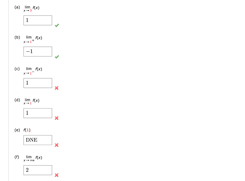 solved-the-graph-of-a-function-f-is-given-enter-your-chegg