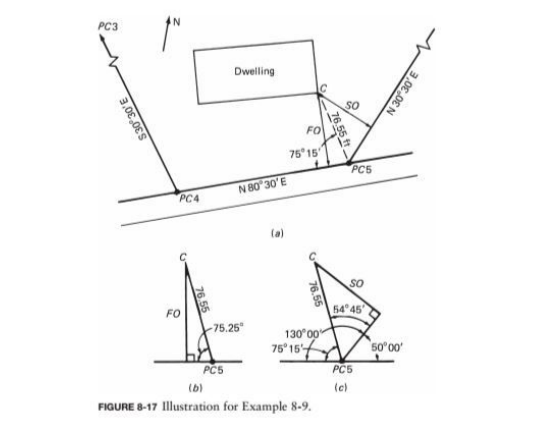 Solved 19. A side shot is taken from station PC%, in Figure | Chegg.com