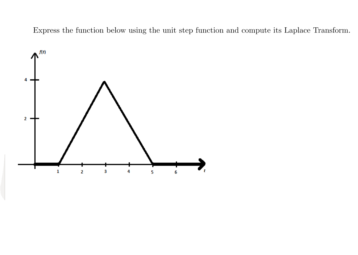 Solved Express the function below using the unit step | Chegg.com