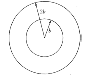Solved Two concentric circular loops of radii b and 2b, | Chegg.com
