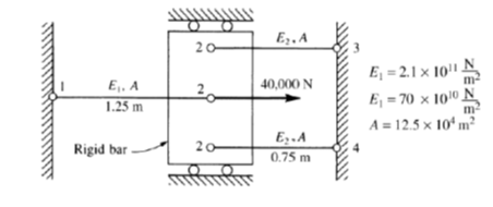 Solved For the bar assemblage shown in the figure, determine | Chegg.com
