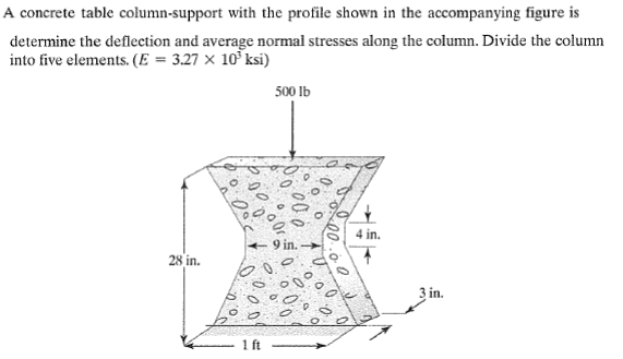 Defection Guide Support On Column Solved A concrete table column-support with the profile | Chegg.com