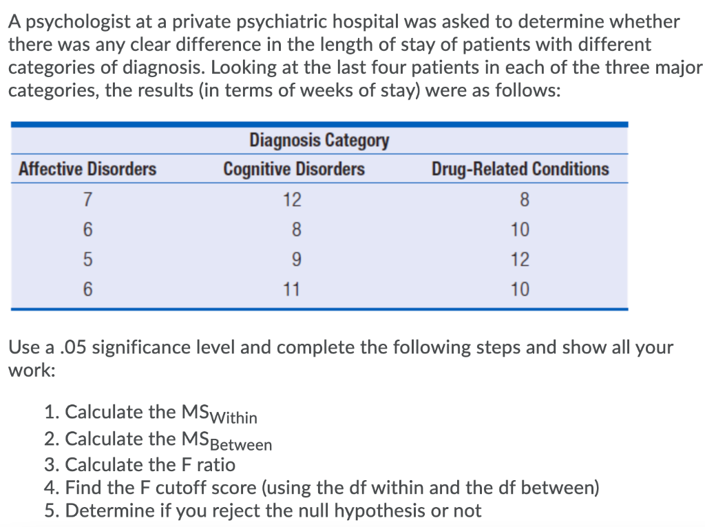 Solved A psychologist at a private psychiatric hospital was