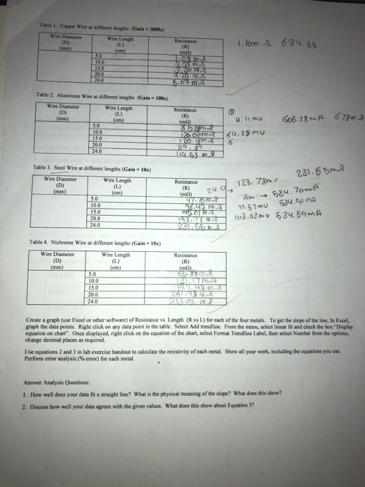 Solved Table 1. Copper Wire at different lengths