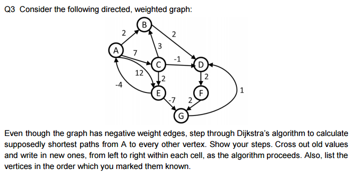 Solved Q3 Consider the following directed, weighted graph: B | Chegg.com