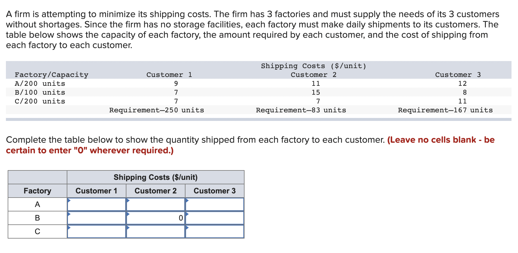 Solved A firm is attempting to minimize its shipping costs.