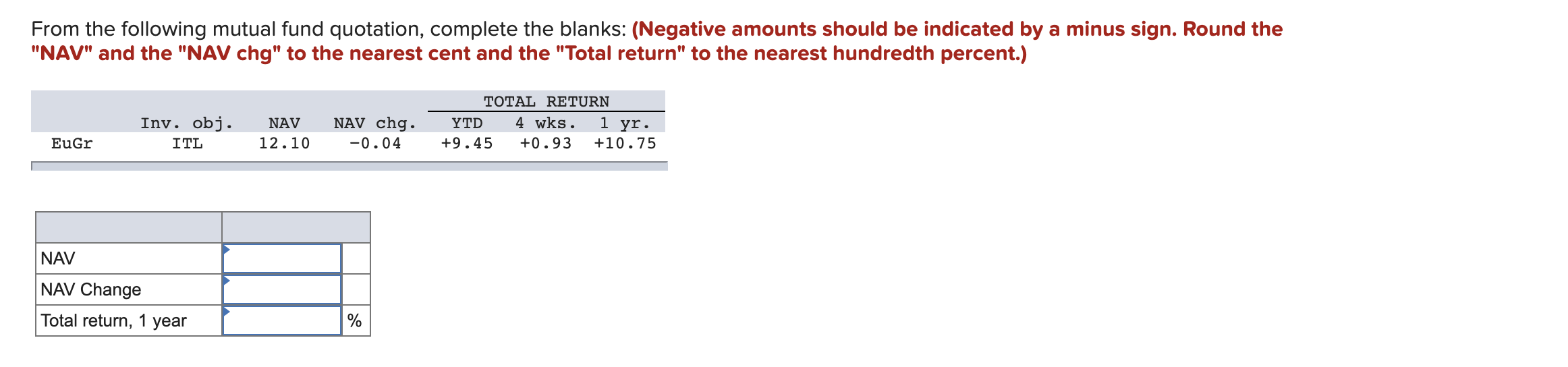 Solved From the following mutual fund quotation, complete | Chegg.com