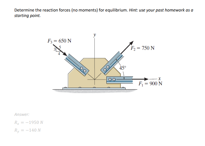 Solved Determine the reaction forces (no moments) for | Chegg.com