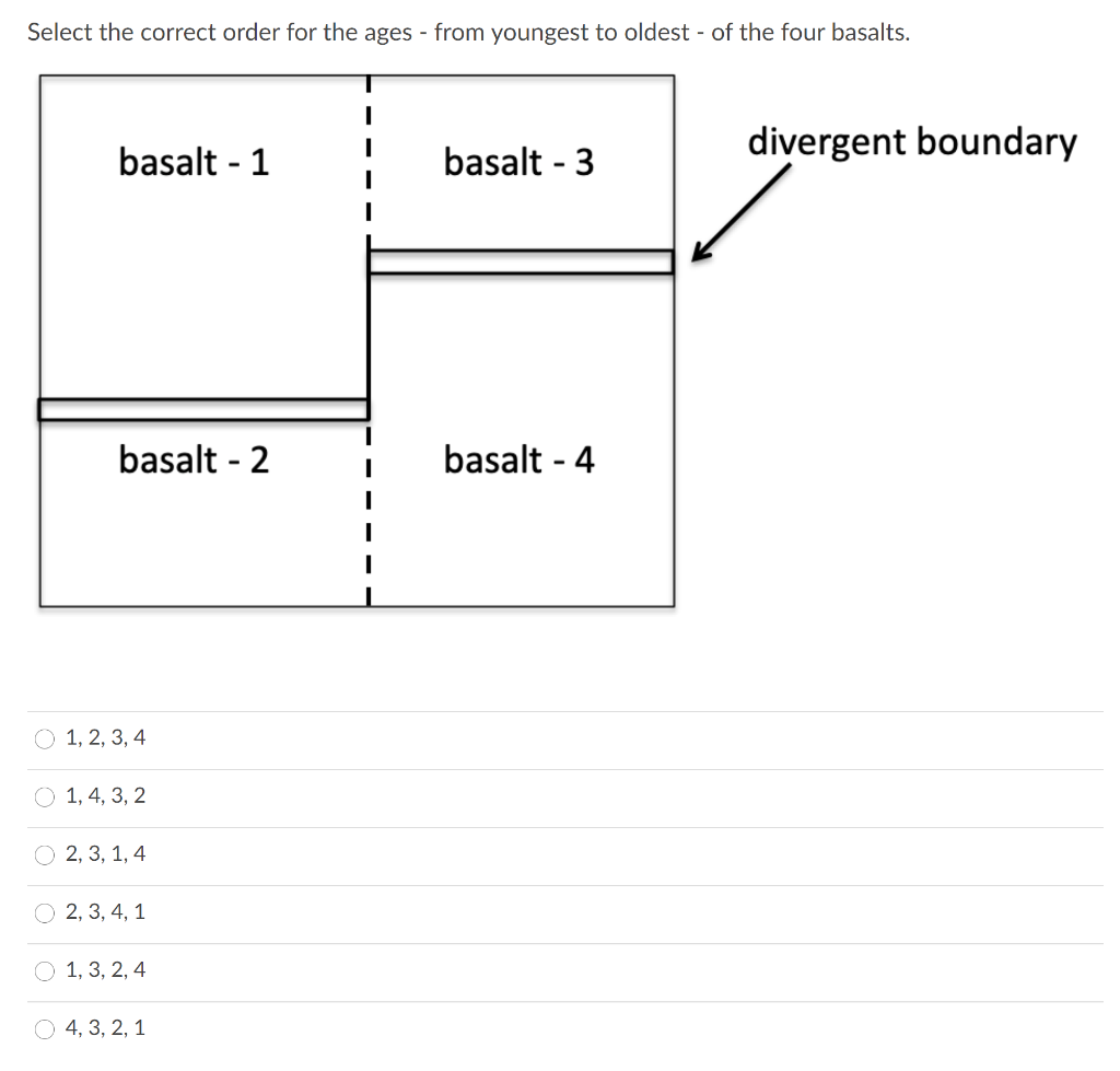 Solved Select the correct order for the ages - from youngest | Chegg.com