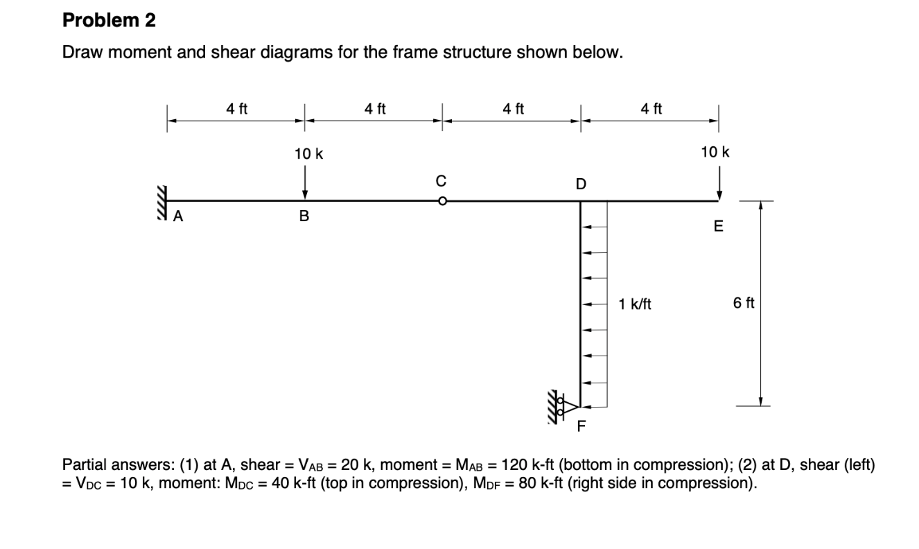 Solved Problem 2 Draw moment and shear diagrams for the | Chegg.com
