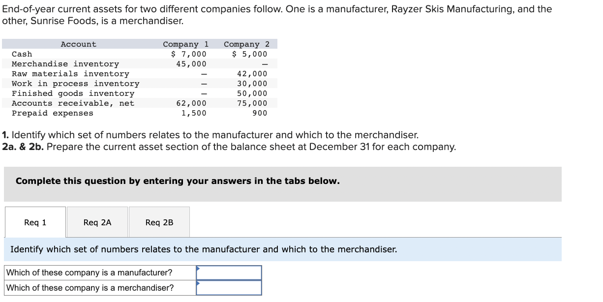 Solved Endofyear current assets for two different