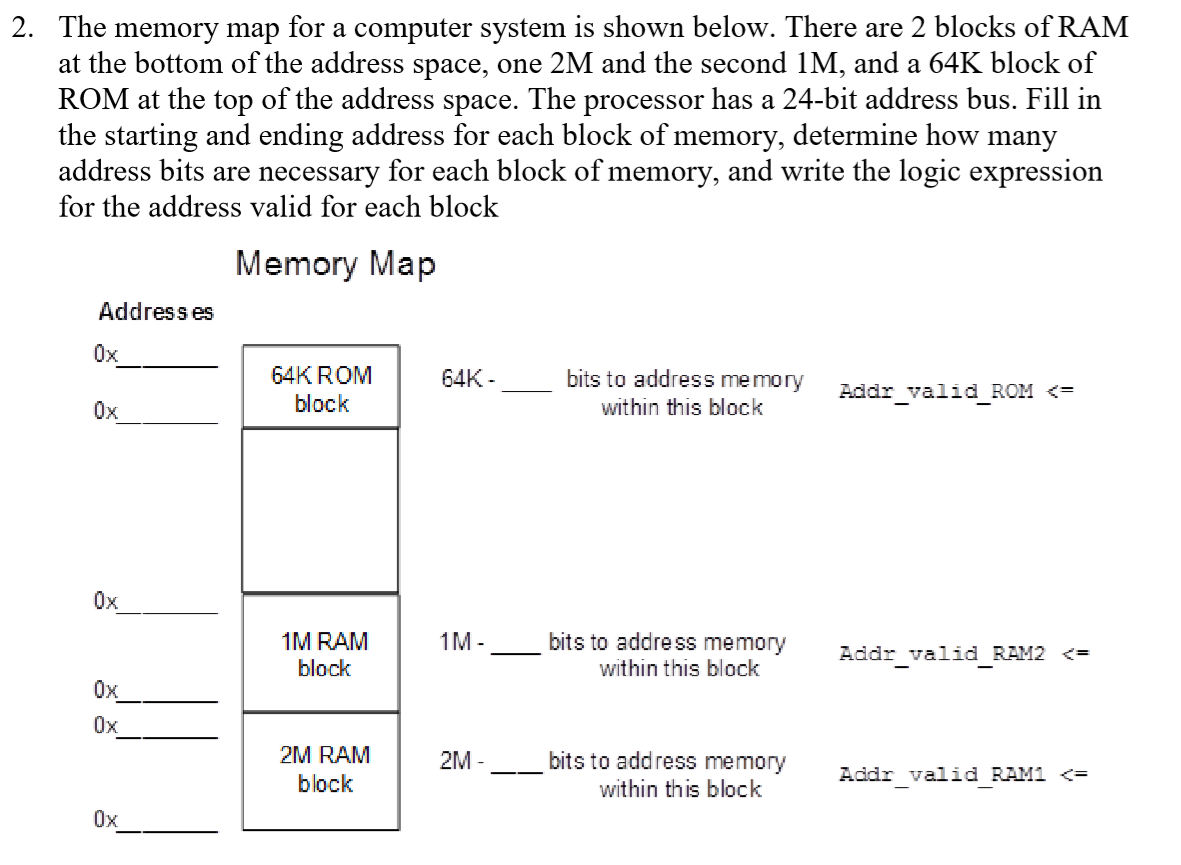 Solved 2. The memory map for a computer system is shown | Chegg.com