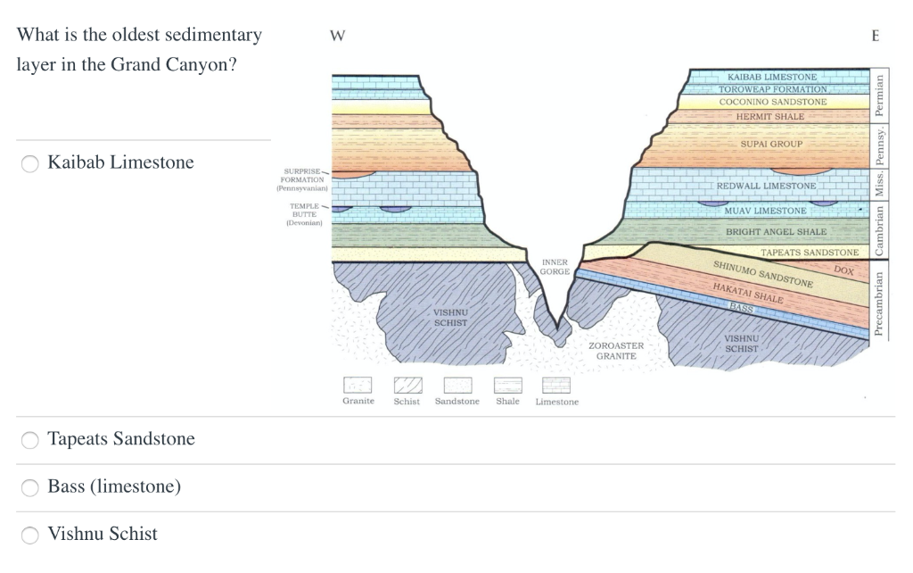 Solved What is the oldest body of rock in the Grand Canyon?