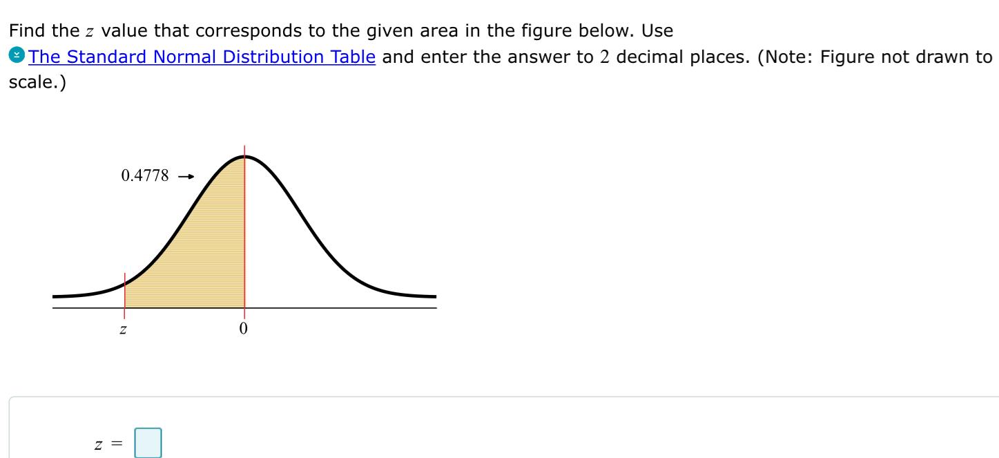 Solved Find the z value that corresponds to the given area | Chegg.com