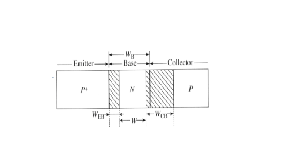 Solved On the device, approximate the name and band diagram