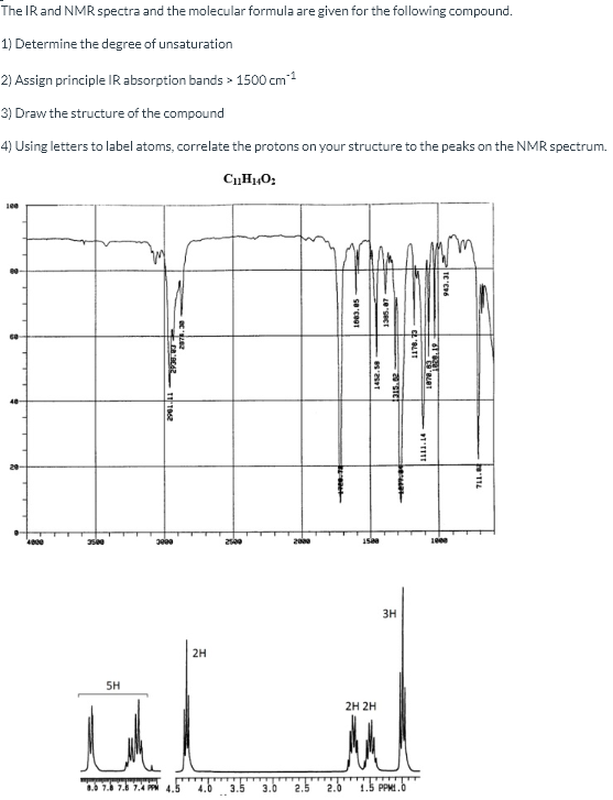 Solved The IR and NMR spectra and the molecular formula are | Chegg.com