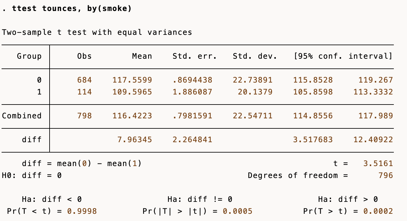 Solved Two-sample T Test With Equal Variances | Chegg.com