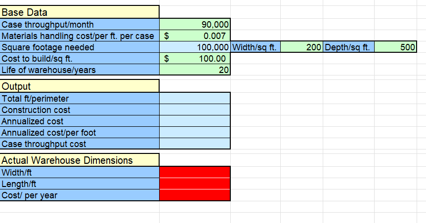 Solved A Company Is Deciding On The Size Of A New Warehouse. 