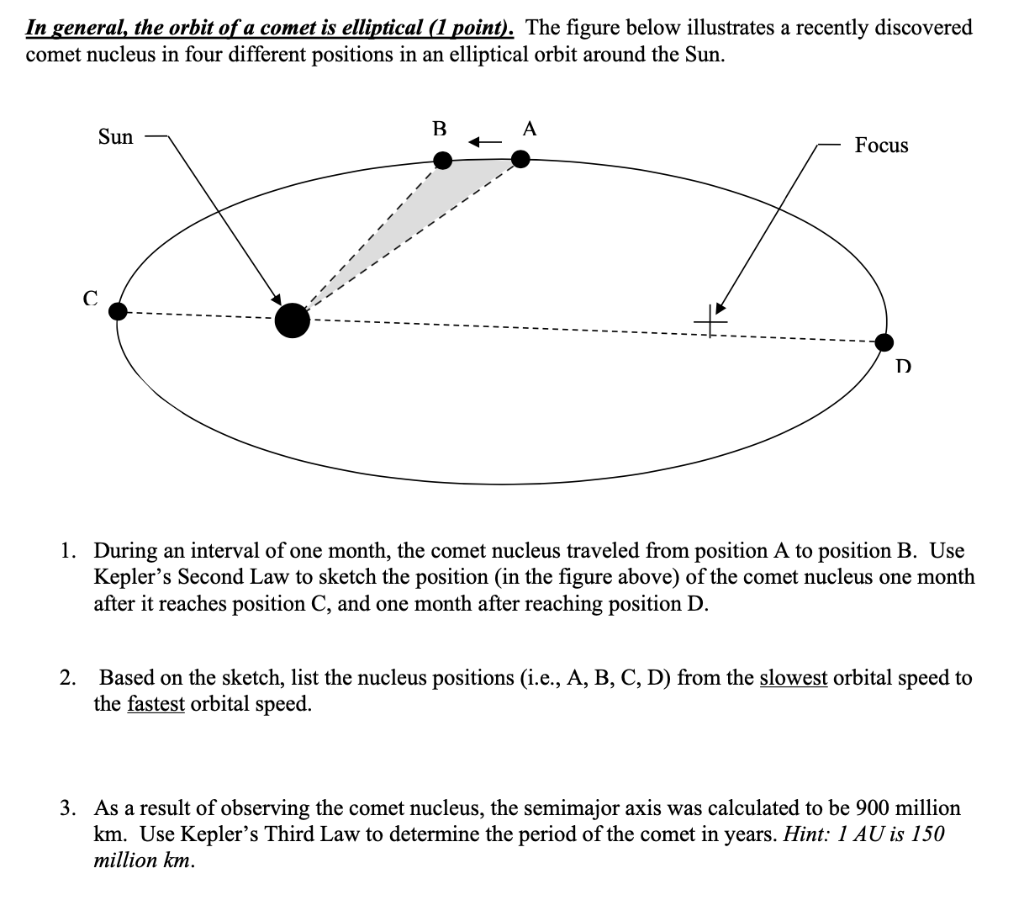 Solved In general, the orbit of a comet is elliptical (1 | Chegg.com