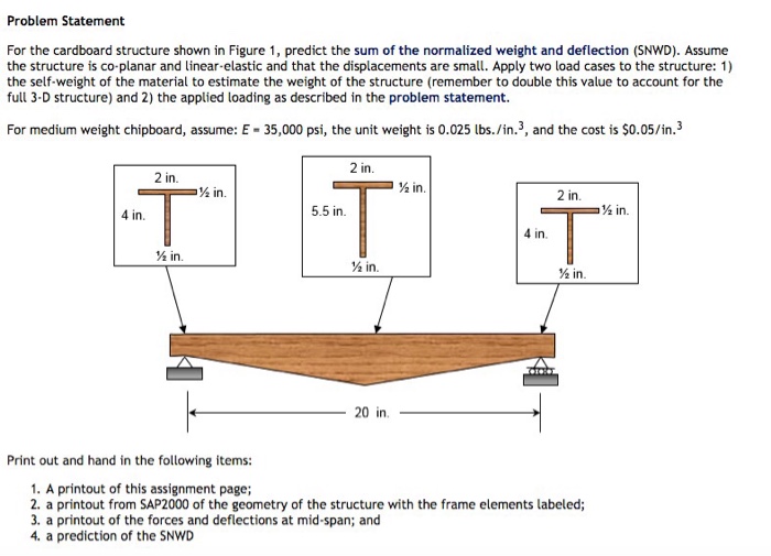 For the cardboard structure shown in Figure 1, | Chegg.com
