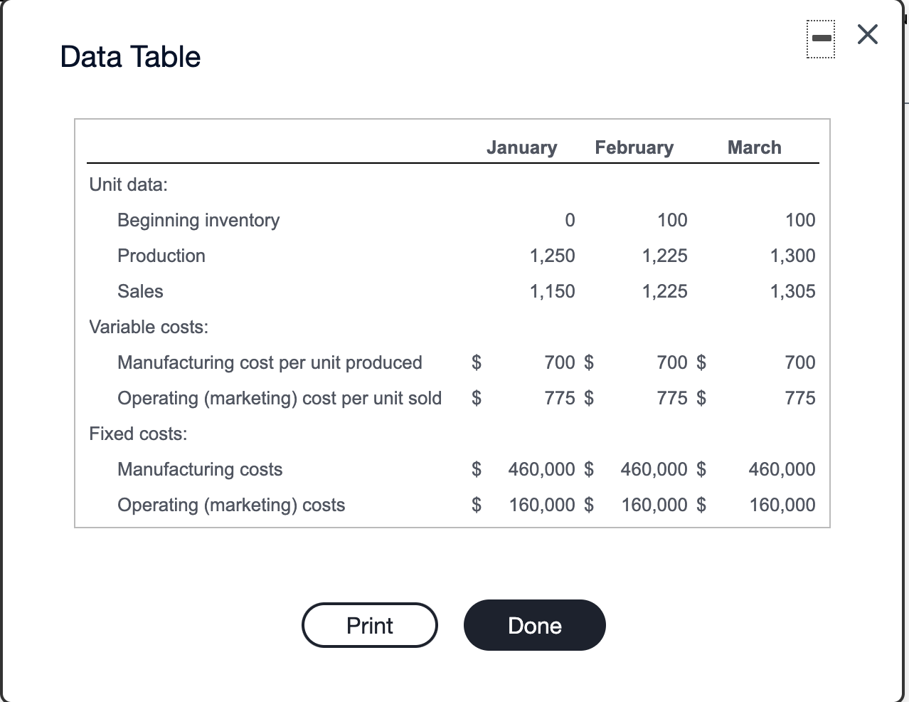 solved-the-selling-price-per-unit-is-2-200-the-budgeted-chegg