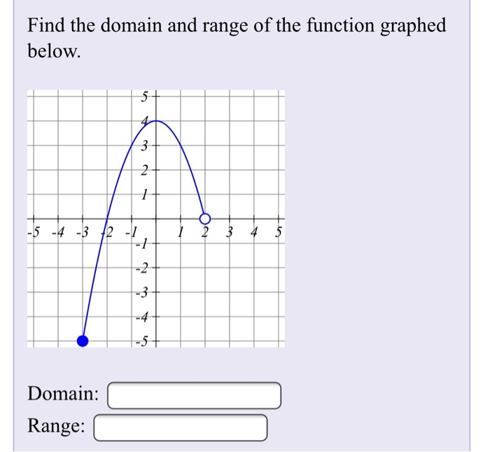 Solved Find the domain and range of the function graphed | Chegg.com