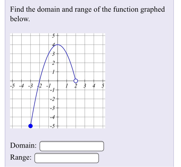 Solved Find The Domain And Range Of The Function Graphed Chegg